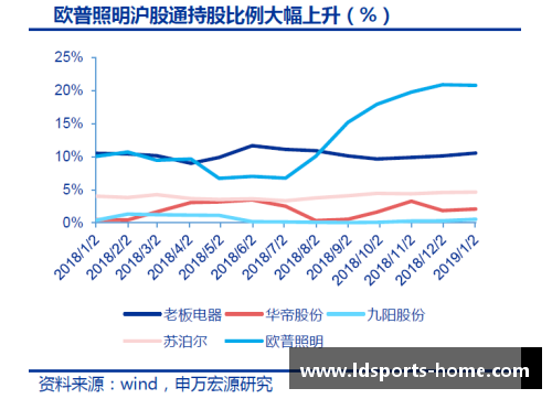 马刺球员薪酬优势：如何在市场竞争中脱颖而出？