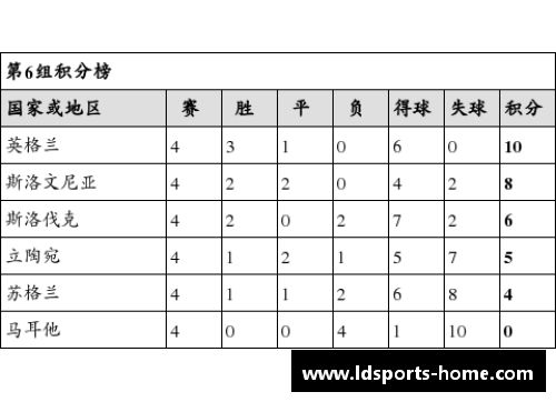 欧洲杯预选赛积分榜：实时更新与深度分析